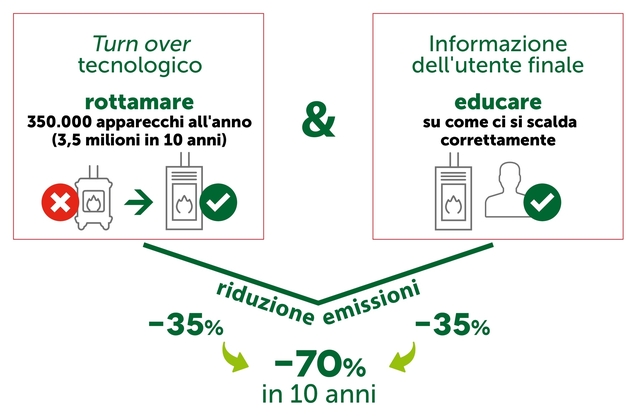 02 La soluzione copia