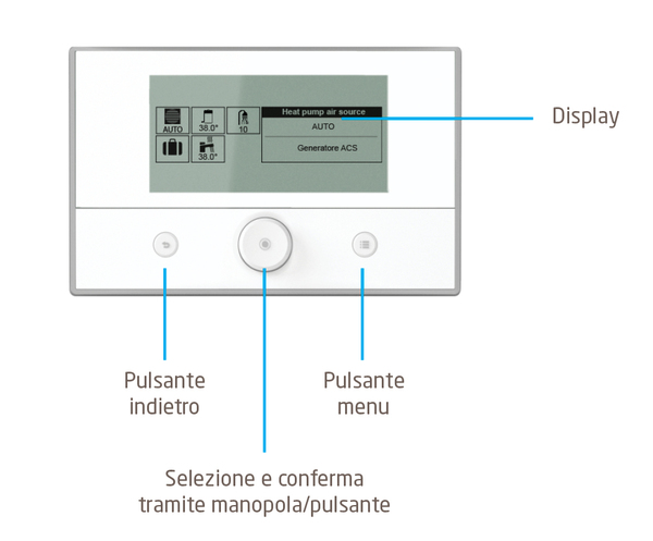 BAXISPCcontrollo