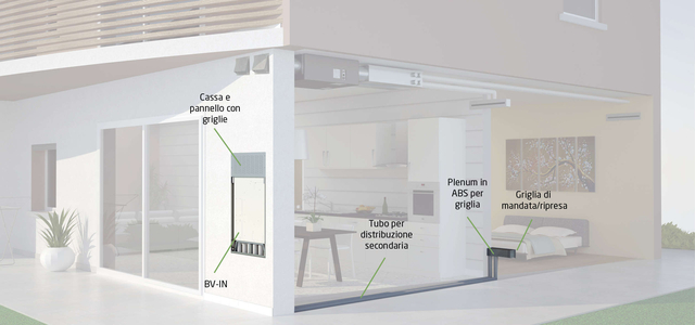 BAXI elementi BV IN ad incasso low