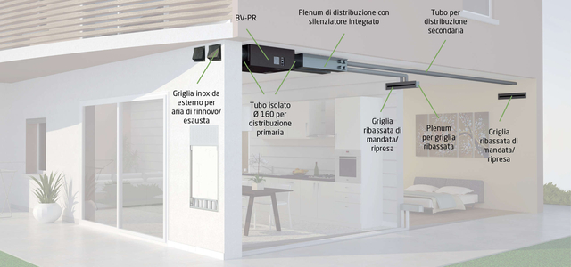 BAXI elementi BV PR low