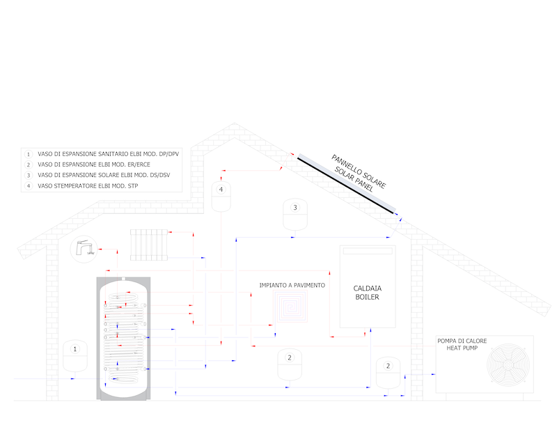 CQT schema