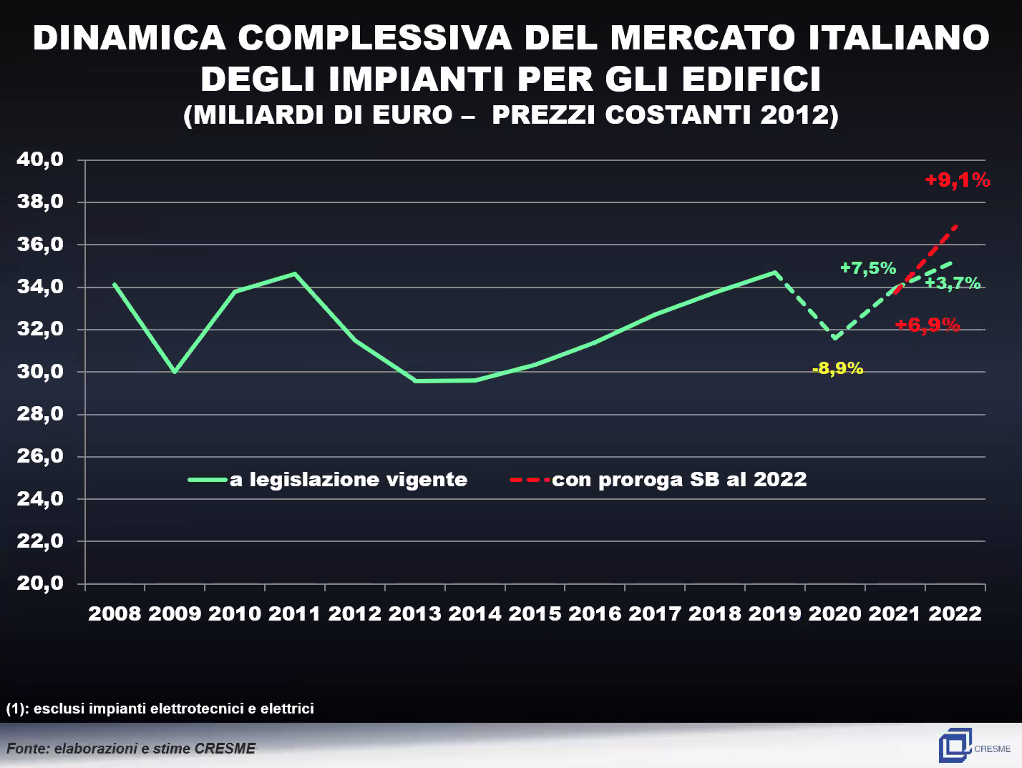 DINAMICA_COMPLESSIVA_DEL_MERCATO_ITALIANO.png