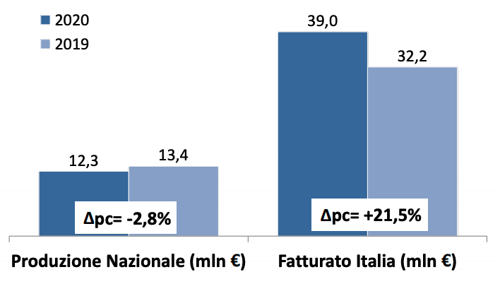 FIGURA 3