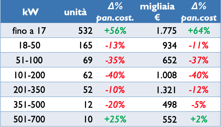 FIGURA 4