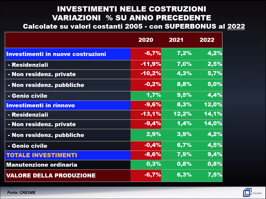 INVESTIMENTI_NELLE_COSTRUZIONI.png