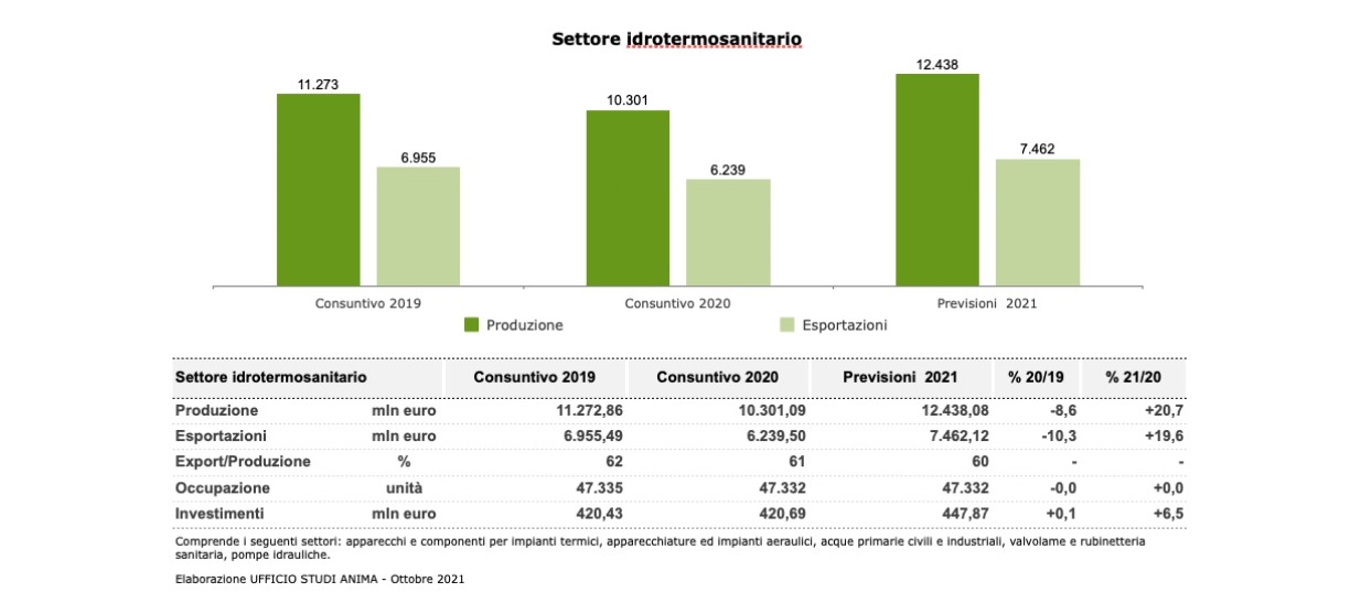 MCE Anima dati settore idrotermosanitario1