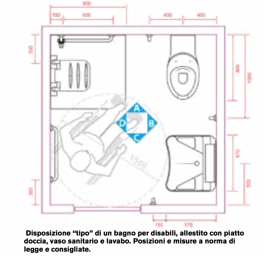 Normativa per Progettare un Bagno per Disabili