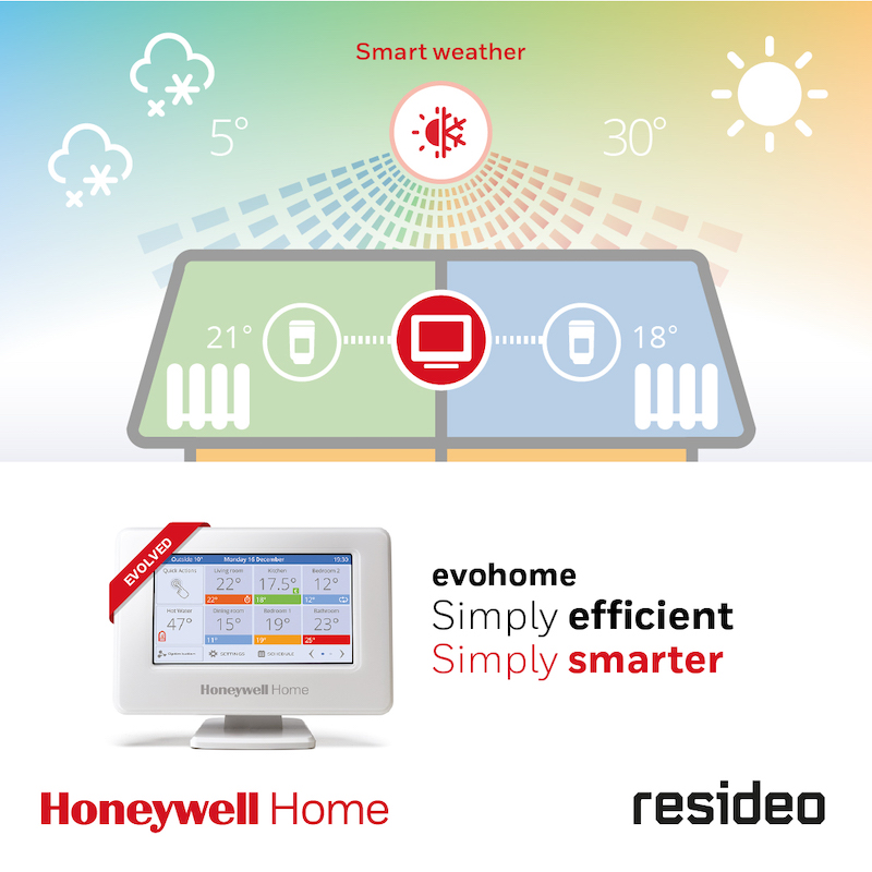 Honeywell Home evohome