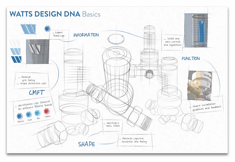 Watts Design DNA