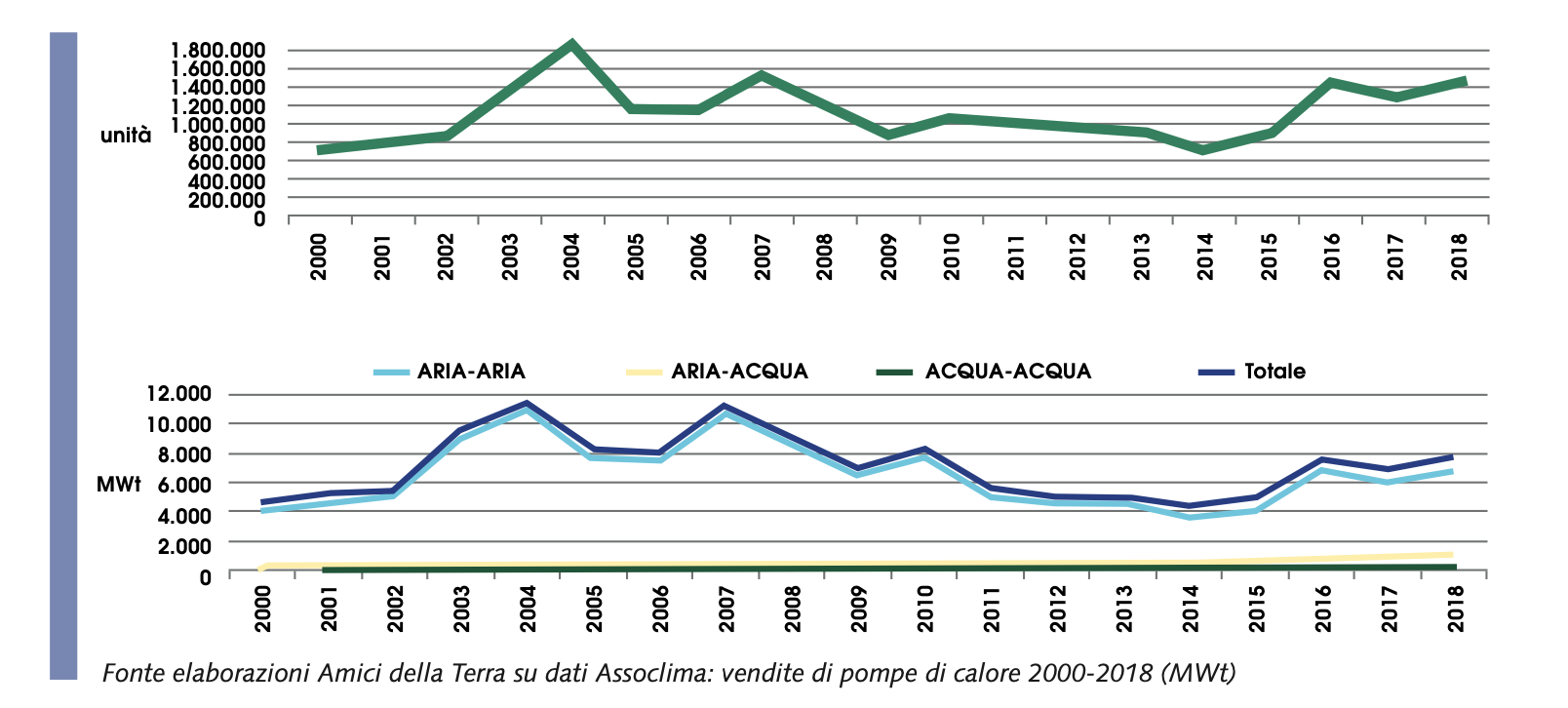 pompe di calore 2