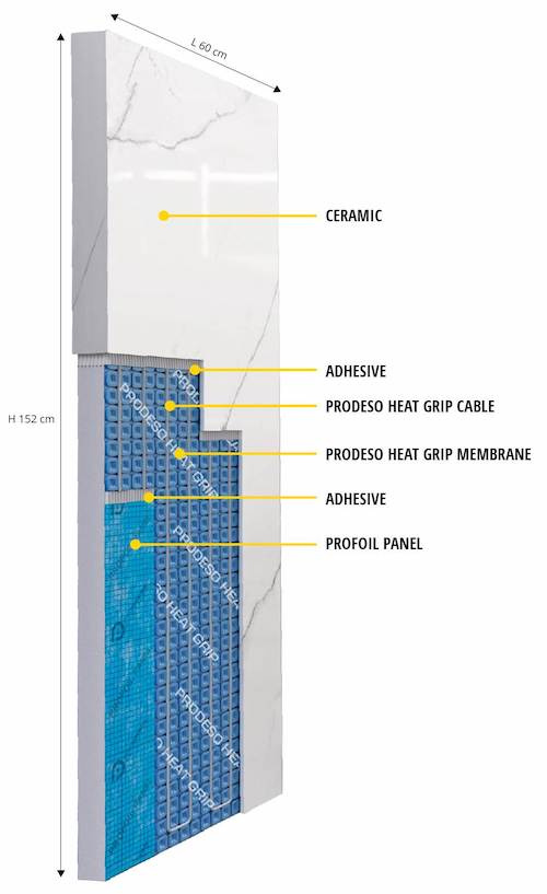 stratigrafia