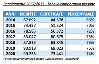 tabella 1