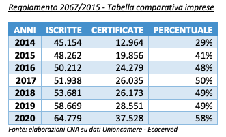 tabella 2