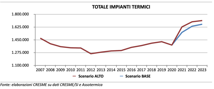 totale termici 2